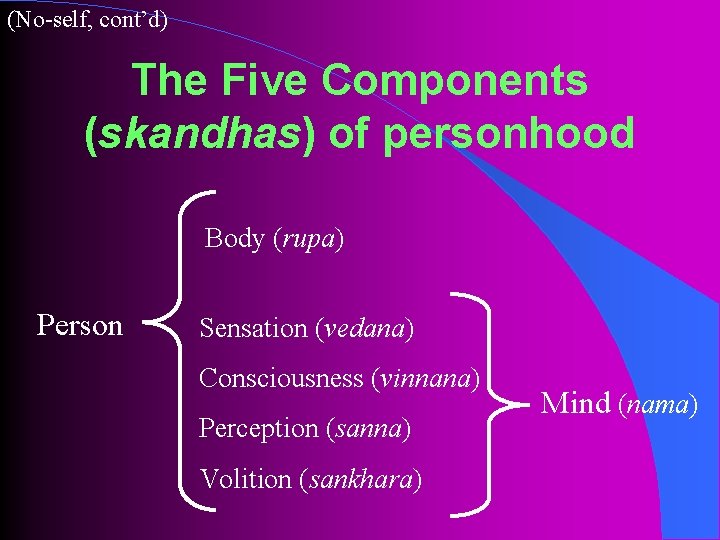 (No-self, cont’d) The Five Components (skandhas) of personhood Body (rupa) Person Sensation (vedana) Consciousness
