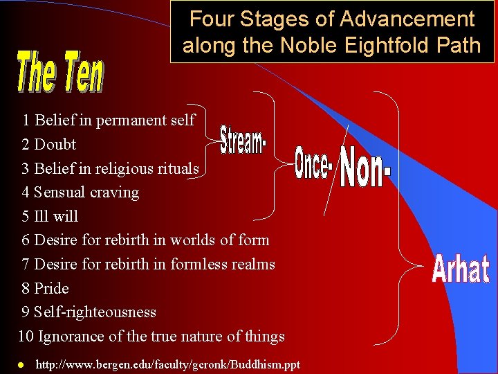 Four Stages of Advancement along the Noble Eightfold Path 1 Belief in permanent self