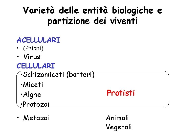 Varietà delle entità biologiche e partizione dei viventi ACELLULARI • (Prioni) • Virus CELLULARI