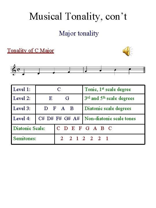 Musical Tonality, con’t Major tonality Tonality of C Major Level 1: C Level 2:
