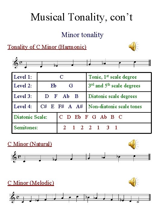 Musical Tonality, con’t Minor tonality Tonality of C Minor (Harmonic) Level 1: C Tonic,