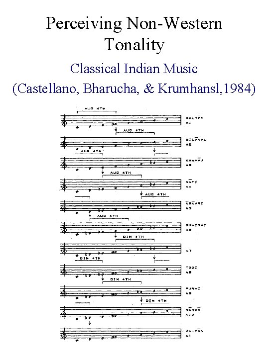 Perceiving Non-Western Tonality Classical Indian Music (Castellano, Bharucha, & Krumhansl, 1984) 