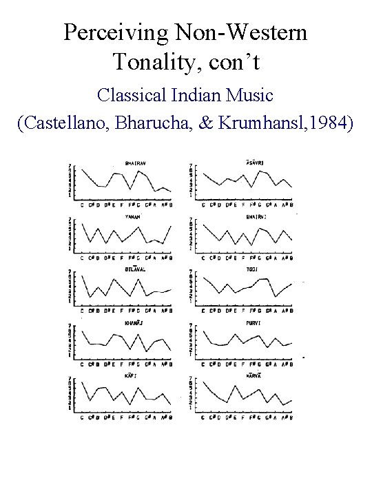 Perceiving Non-Western Tonality, con’t Classical Indian Music (Castellano, Bharucha, & Krumhansl, 1984) 