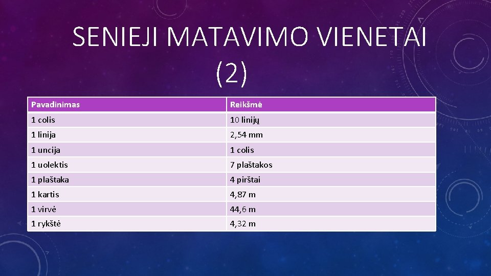 SENIEJI MATAVIMO VIENETAI (2) Pavadinimas Reikšmė 1 colis 10 linijų 1 linija 2, 54