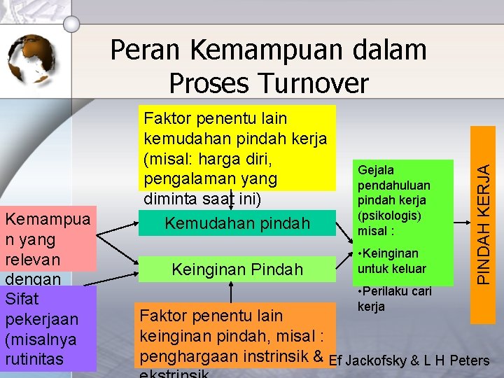 Kemampua n yang relevan dengan Sifat tugas pekerjaan (misalnya rutinitas Faktor penentu lain kemudahan