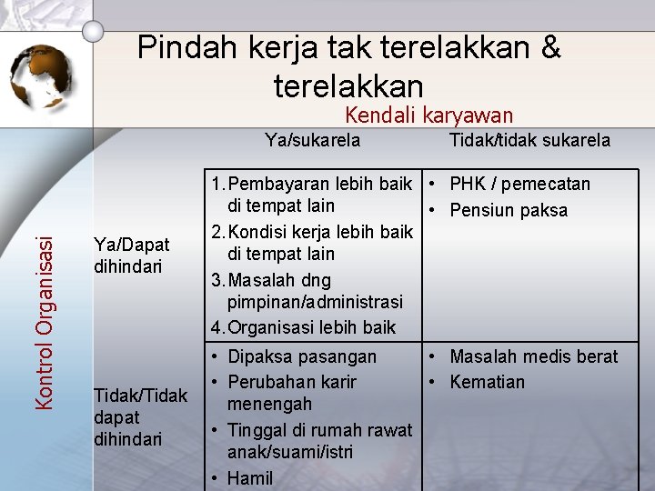 Pindah kerja tak terelakkan & terelakkan Kendali karyawan Kontrol Organisasi Ya/sukarela Tidak/tidak sukarela Ya/Dapat