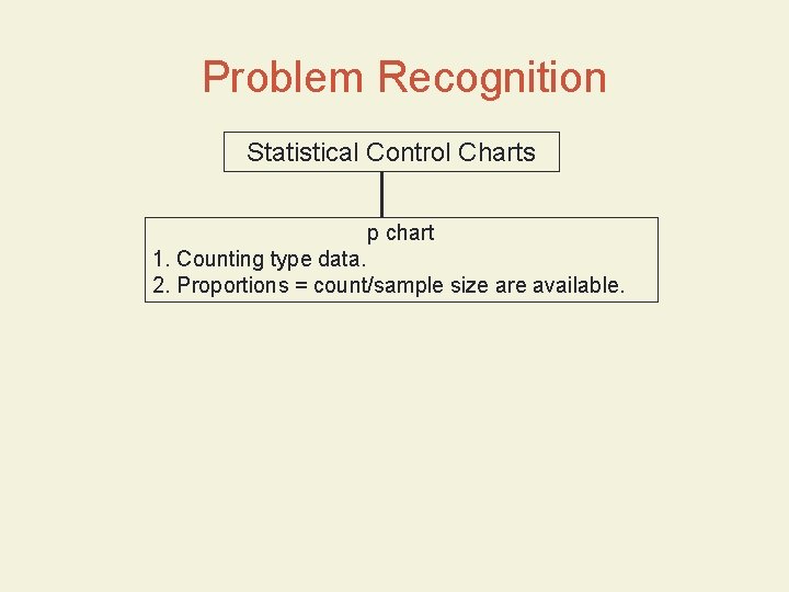 Problem Recognition Statistical Control Charts p chart 1. Counting type data. 2. Proportions = Problem Recognition Statistical Control Charts p chart 1. Counting type data. 2. Proportions =