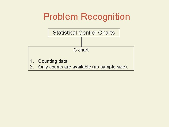 Problem Recognition Statistical Control Charts C chart 1. Counting data 2. Only counts are Problem Recognition Statistical Control Charts C chart 1. Counting data 2. Only counts are