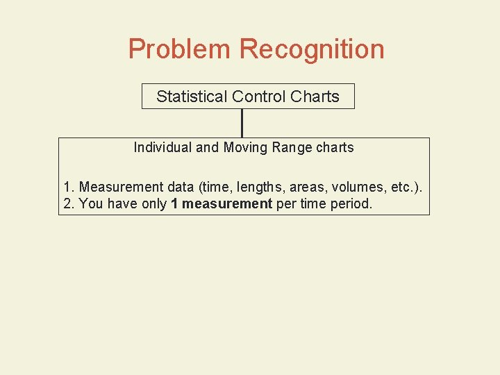 Problem Recognition Statistical Control Charts Individual and Moving Range charts 1. Measurement data (time, Problem Recognition Statistical Control Charts Individual and Moving Range charts 1. Measurement data (time,