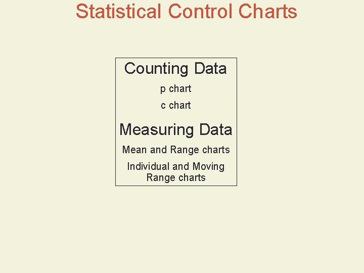 Statistical Control Charts Counting Data p chart c chart Measuring Data Mean and Range Statistical Control Charts Counting Data p chart c chart Measuring Data Mean and Range