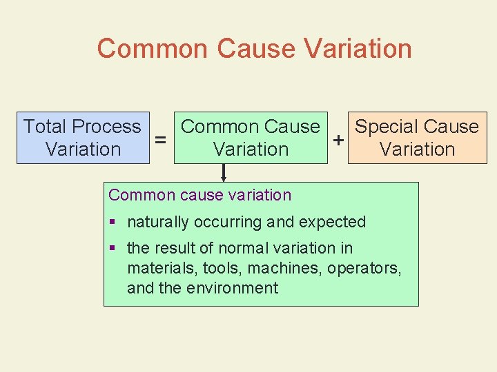 Common Cause Variation Total Process Common Cause Special Cause = + Variation Common cause Common Cause Variation Total Process Common Cause Special Cause = + Variation Common cause