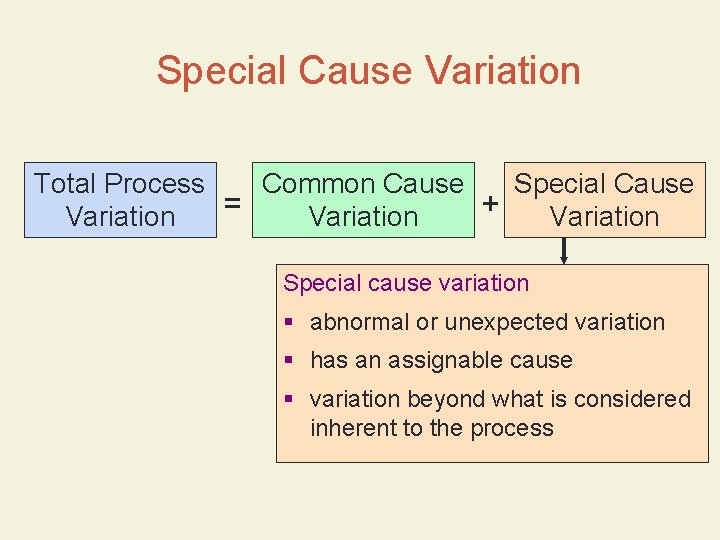 Special Cause Variation Total Process Common Cause Special Cause = + Variation Special cause Special Cause Variation Total Process Common Cause Special Cause = + Variation Special cause