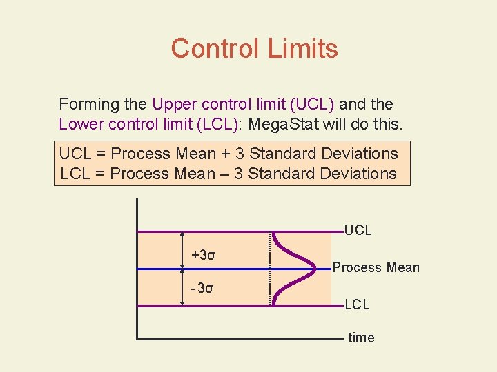 Control Limits Forming the Upper control limit (UCL) and the Lower control limit (LCL): Control Limits Forming the Upper control limit (UCL) and the Lower control limit (LCL):