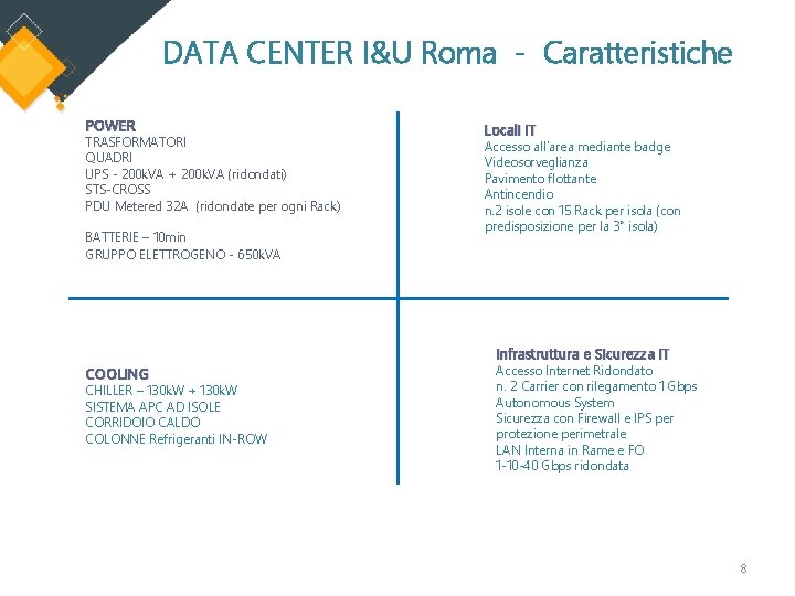 DATA CENTER I&U Roma - Caratteristiche POWER TRASFORMATORI QUADRI UPS - 200 k. VA