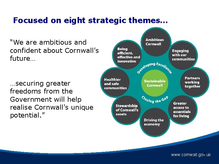 Focused on eight strategic themes… “We are ambitious and confident about Cornwall’s future… …securing