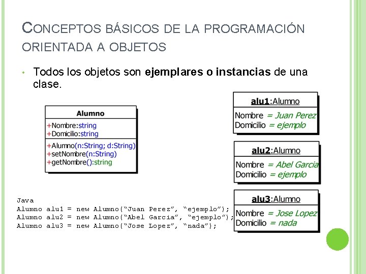CONCEPTOS BÁSICOS DE LA PROGRAMACIÓN ORIENTADA A OBJETOS • Todos los objetos son ejemplares