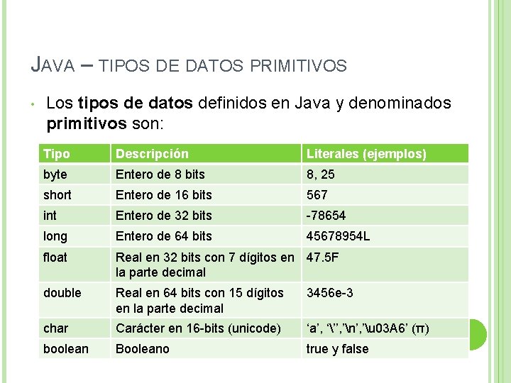 JAVA – TIPOS DE DATOS PRIMITIVOS • Los tipos de datos definidos en Java