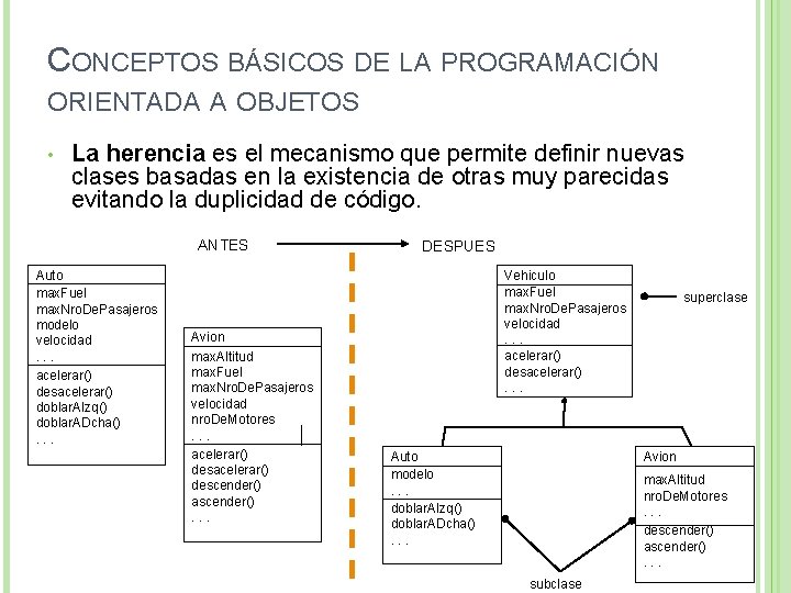 CONCEPTOS BÁSICOS DE LA PROGRAMACIÓN ORIENTADA A OBJETOS • La herencia es el mecanismo