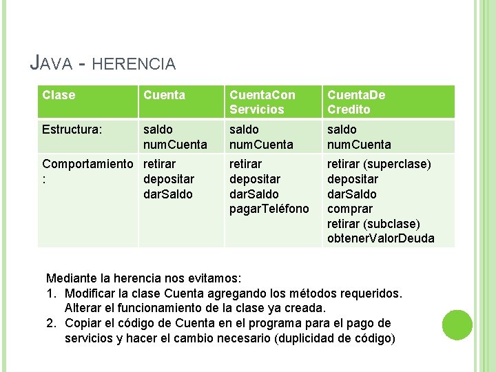 JAVA - HERENCIA Clase Cuenta. Con Servicios Cuenta. De Credito Estructura: saldo num. Cuenta