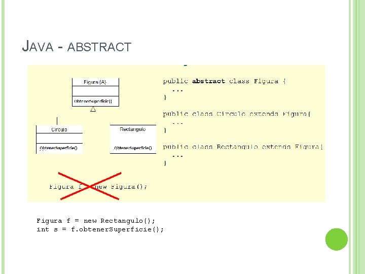 JAVA - ABSTRACT Figura f = new Rectangulo(); int s = f. obtener. Superficie();