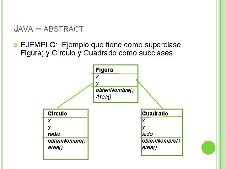 JAVA – ABSTRACT EJEMPLO: Ejemplo que tiene como superclase Figura; y Círculo y Cuadrado