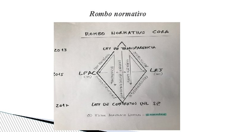 Rombo normativo 