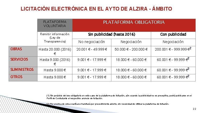 LICITACIÓN ELECTRÓNICA EN EL AYTO DE ALZIRA - ÁMBITO PLATAFORMA VOLUNTARIA PLATAFORMA DE LICITACIÓN