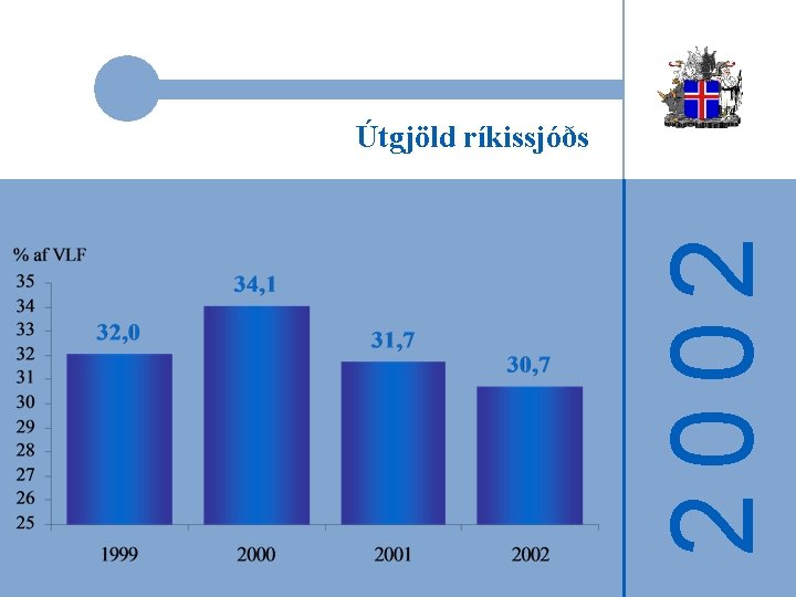 2002 Útgjöld ríkissjóðs 