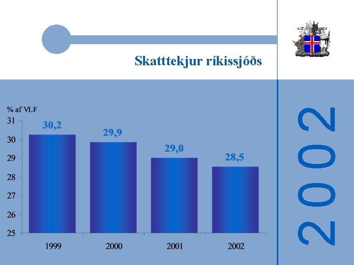 2002 Skatttekjur ríkissjóðs 