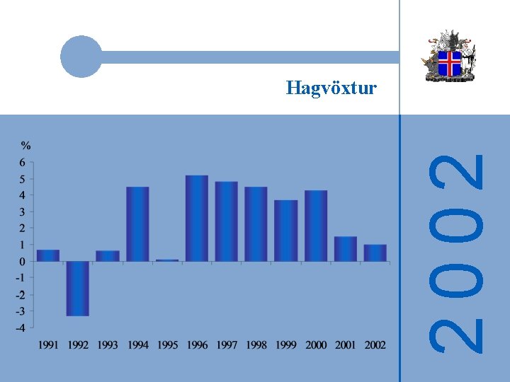 2002 Hagvöxtur 