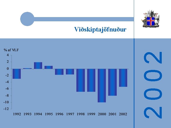 2002 Viðskiptajöfnuður 