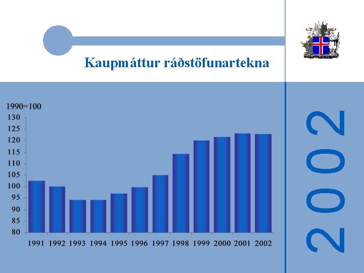 2002 Kaupmáttur ráðstöfunartekna 