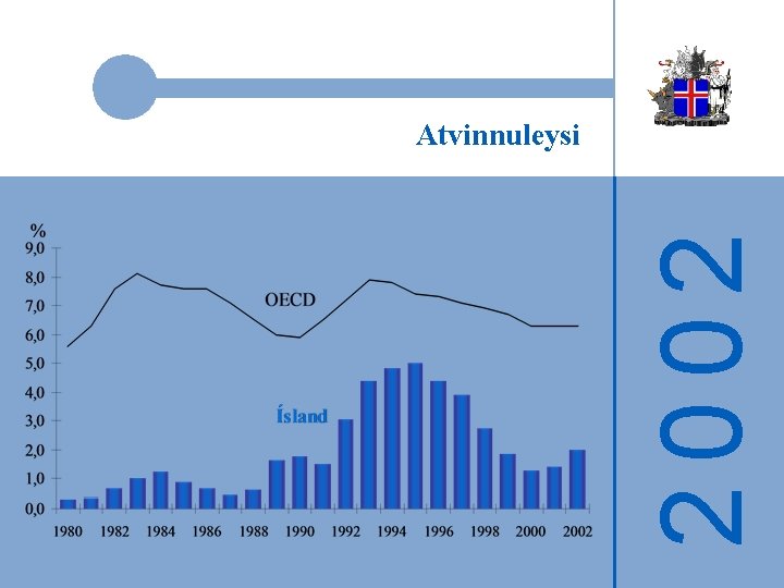 2002 Atvinnuleysi 