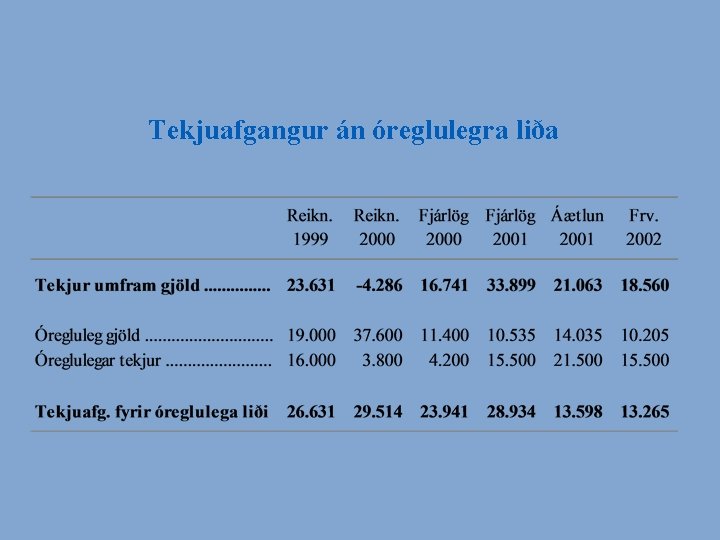 2002 Tekjuafgangur án óreglulegra liða 