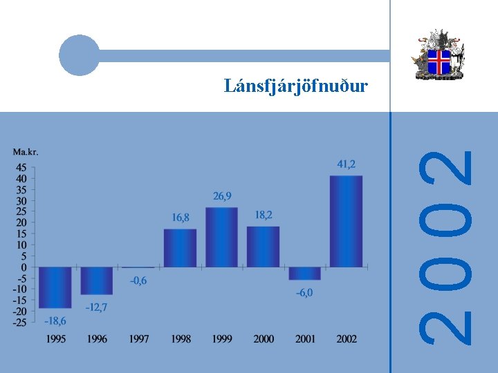 2002 Lánsfjárjöfnuður 