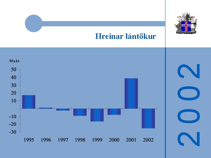 2002 Hreinar lántökur 