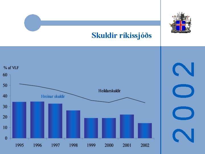 2002 Skuldir ríkissjóðs 