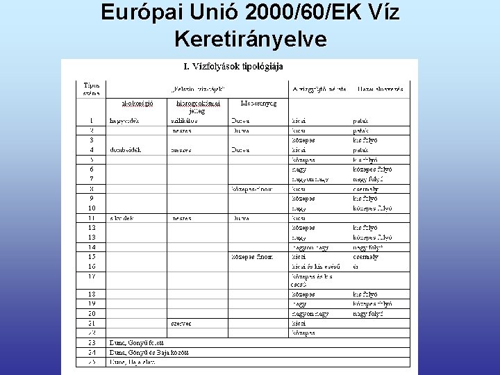 Európai Unió 2000/60/EK Víz Keretirányelve 