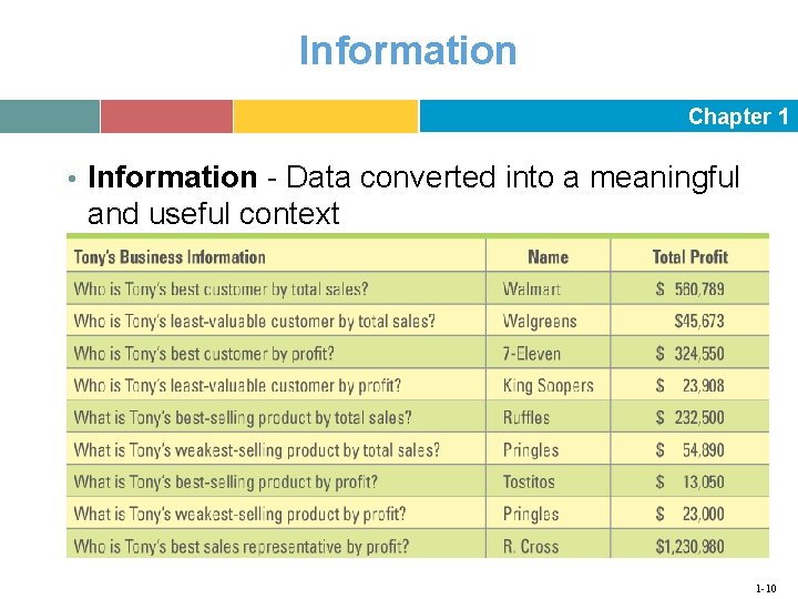 Information Chapter 1 • Information - Data converted into a meaningful and useful context