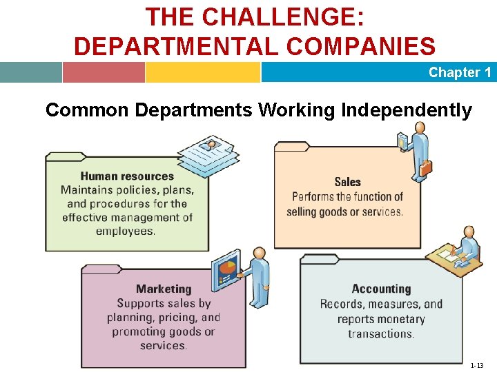 THE CHALLENGE: DEPARTMENTAL COMPANIES Chapter 1 Common Departments Working Independently 1 -13 THE CHALLENGE: DEPARTMENTAL COMPANIES Chapter 1 Common Departments Working Independently 1 -13