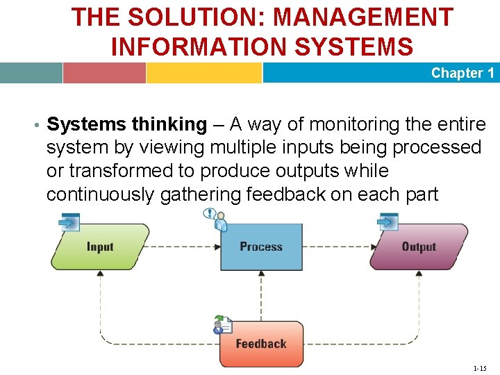 THE SOLUTION: MANAGEMENT INFORMATION SYSTEMS Chapter 1 • Systems thinking – A way of