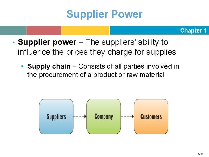 Supplier Power Chapter 1 • Supplier power – The suppliers’ ability to influence the