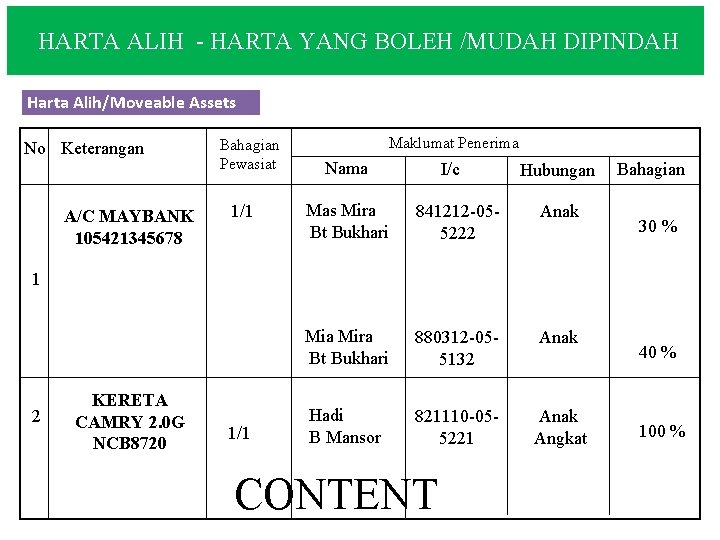 HARTA ALIH - HARTA YANG BOLEH /MUDAH DIPINDAH Harta Alih/Moveable Assets No Keterangan A/C
