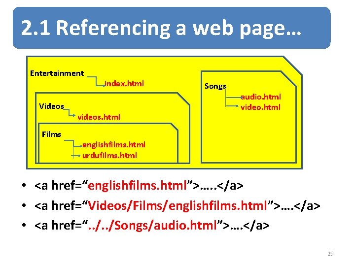 2. 1 Referencing a web page… Entertainment index. html Videos videos. html Songs audio.