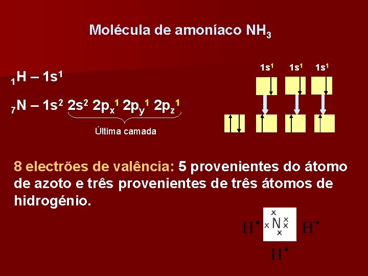 Molécula de amoníaco NH 3 1 s 1 1 H – 1 s 1