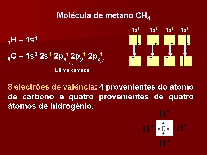 Molécula de metano CH 4 1 s 1 1 H – 1 s 1