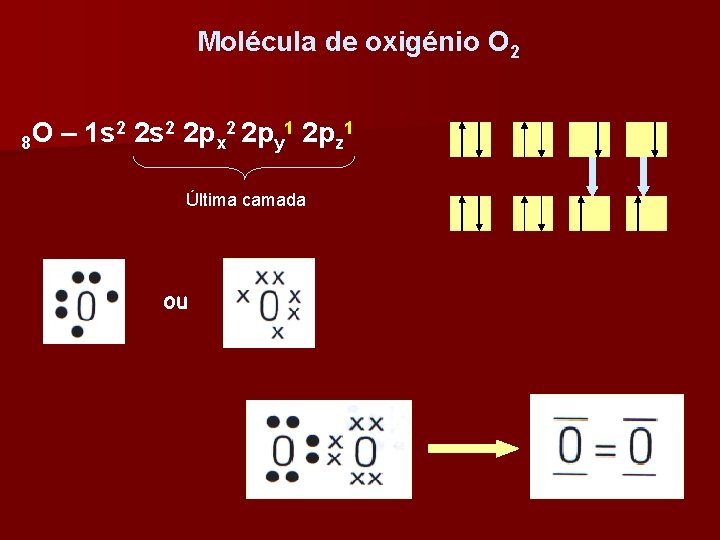 Molécula de oxigénio O 2 2 2 s 2 2 p 1 O –