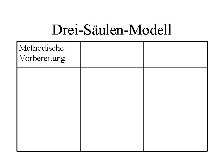 Drei-Säulen-Modell Methodische Vorbereitung 