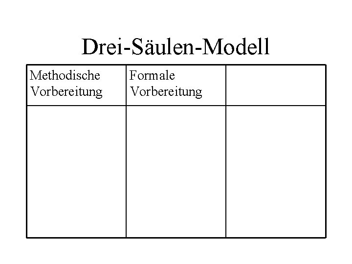 Drei-Säulen-Modell Methodische Vorbereitung Formale Vorbereitung 