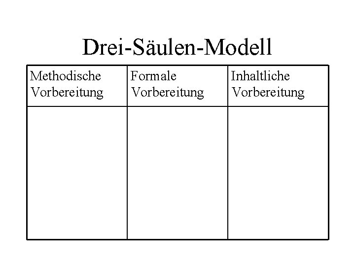 Drei-Säulen-Modell Methodische Vorbereitung Formale Vorbereitung Inhaltliche Vorbereitung 